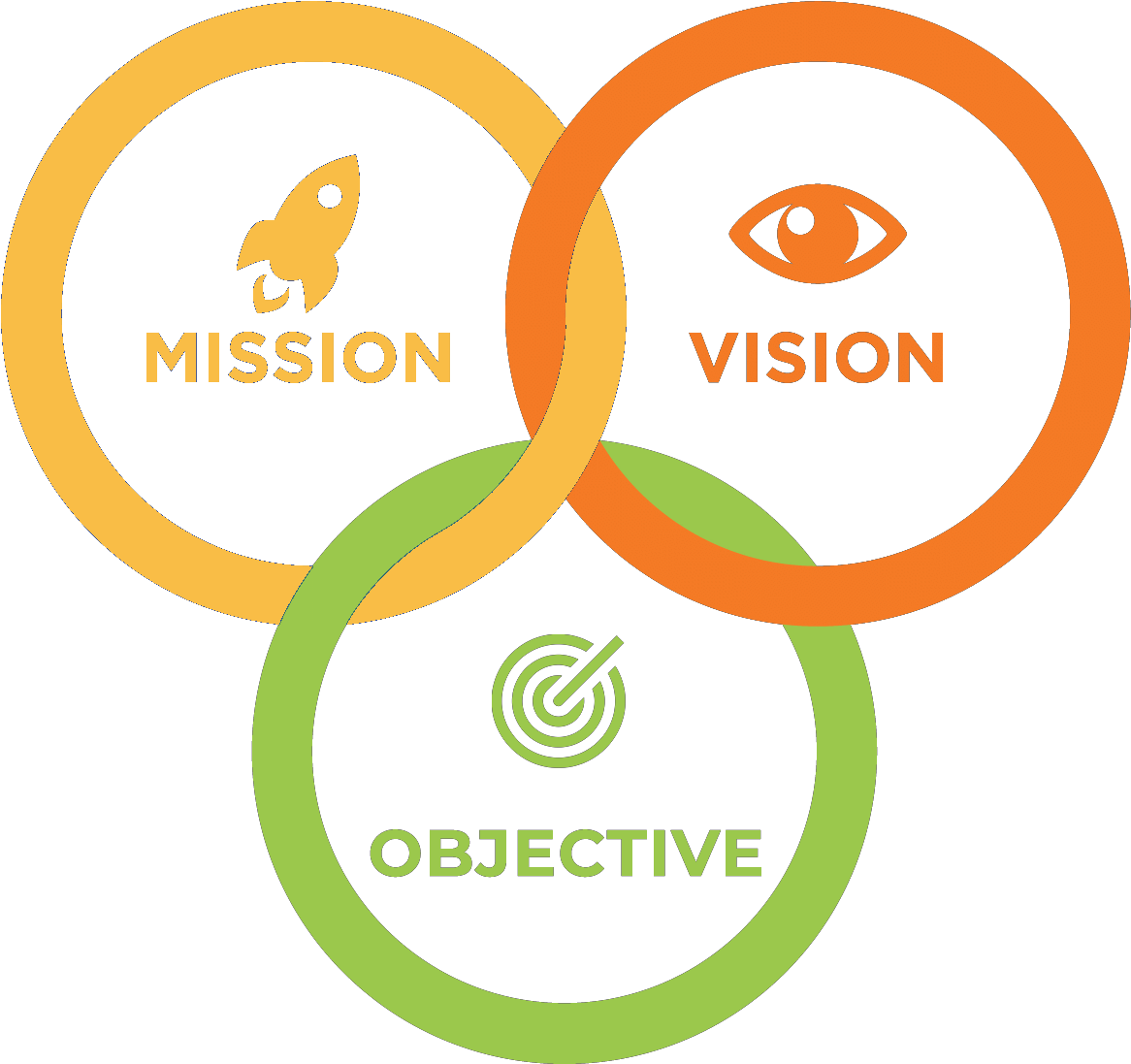Vision and Mission